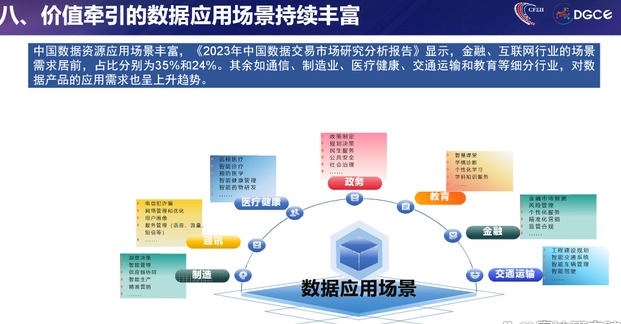 数据服务在市场趋势分析中的应用_数据服务形式