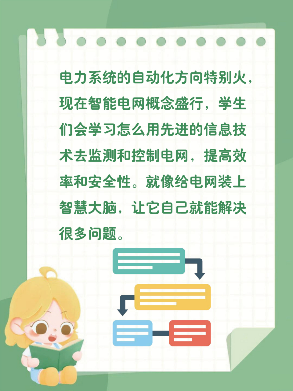 电气自动化在智能电网的自适应电压控制_智能电网及其自动化