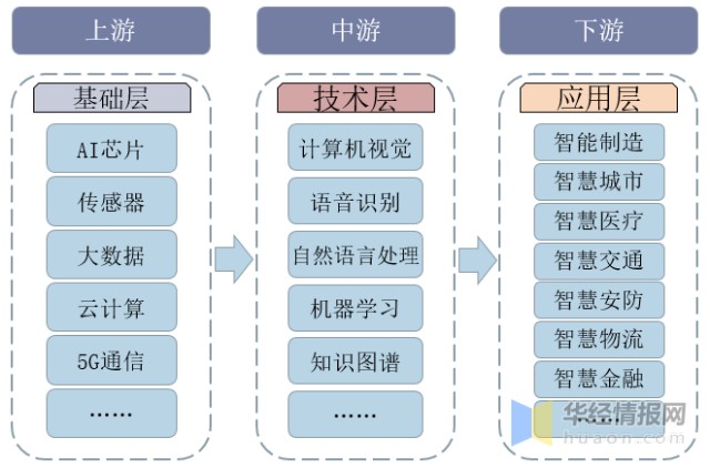 人工智能在自然语言处理市场的发展趋势_人工智能在自然语言和语音处理的技术和应用