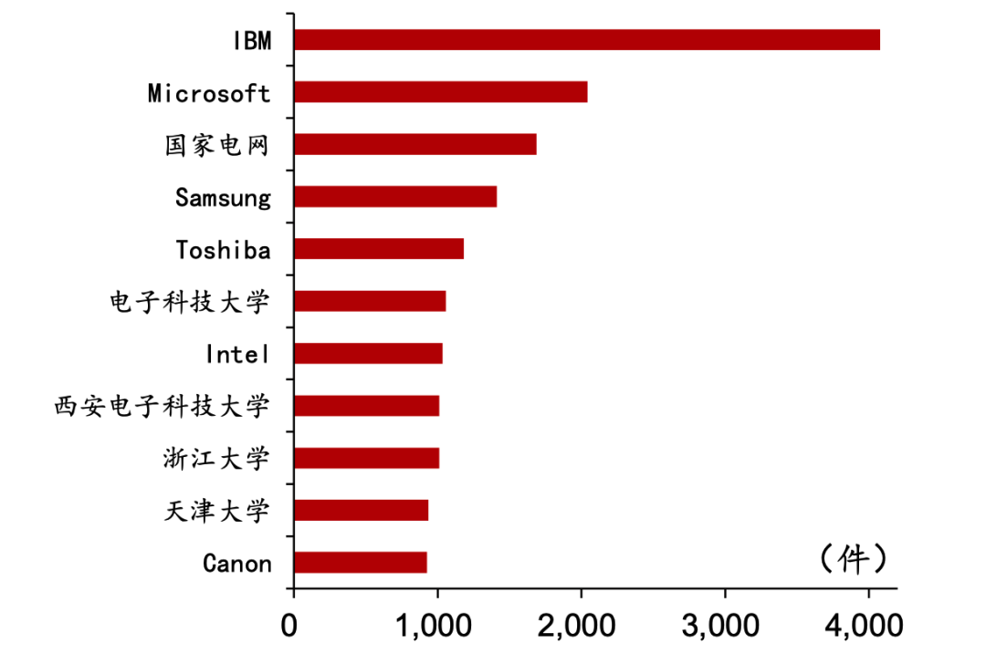 人工智能在自然语言处理市场的发展趋势_人工智能在自然语言和语音处理的技术和应用