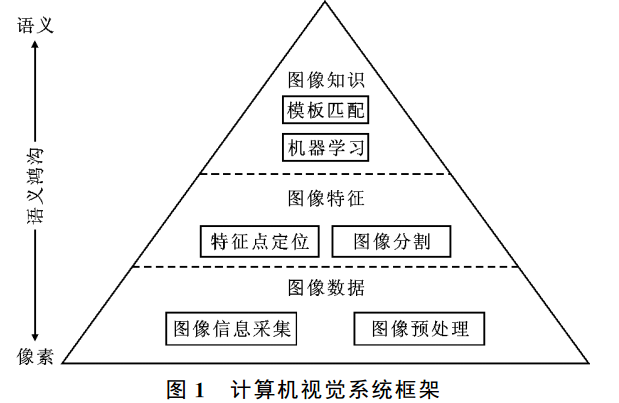 电机控制中的模式识别技术_电机模式是什么意思