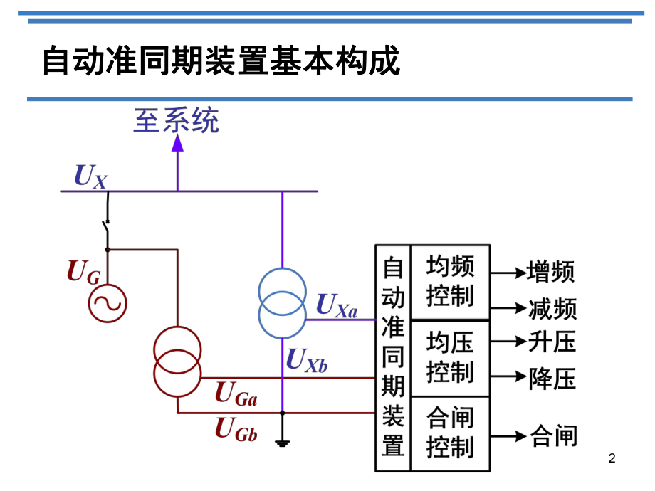 电力系统自动化的电压稳定性分析_电力系统电压的自动调节