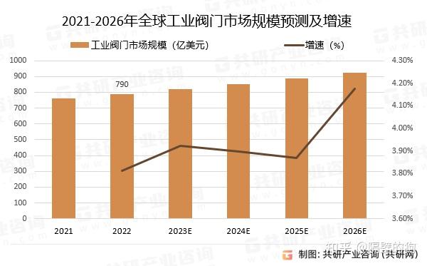 工业4.0对自动化市场前景的影响分析_工业40智能化包括哪几个方面