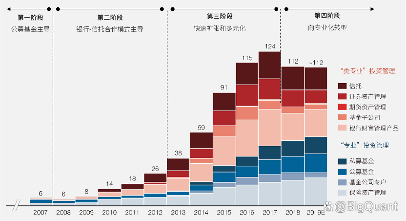 人工智能在智能量化投资中的应用_人工智能在智能量化投资中的应用有哪些