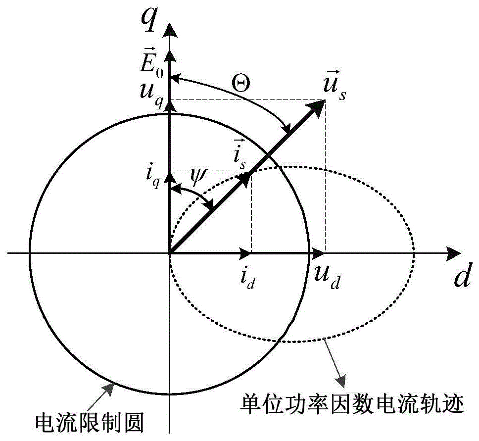 电机控制自动化中的智能功率因数校正_智能功率因数控制器参数