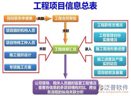 工业自动化中的自动化生产过程调度策略_工业自动化中的自动化生产过程调度策略有哪些