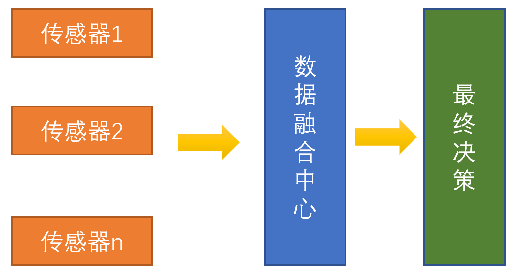 电机控制中的传感器融合技术_怎样通过传感器控制电机的运转