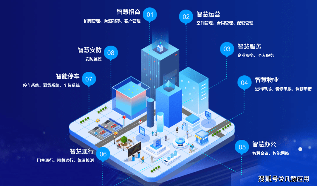 电气自动化在智能楼宇系统中的应用_电气及智能化楼宇设备