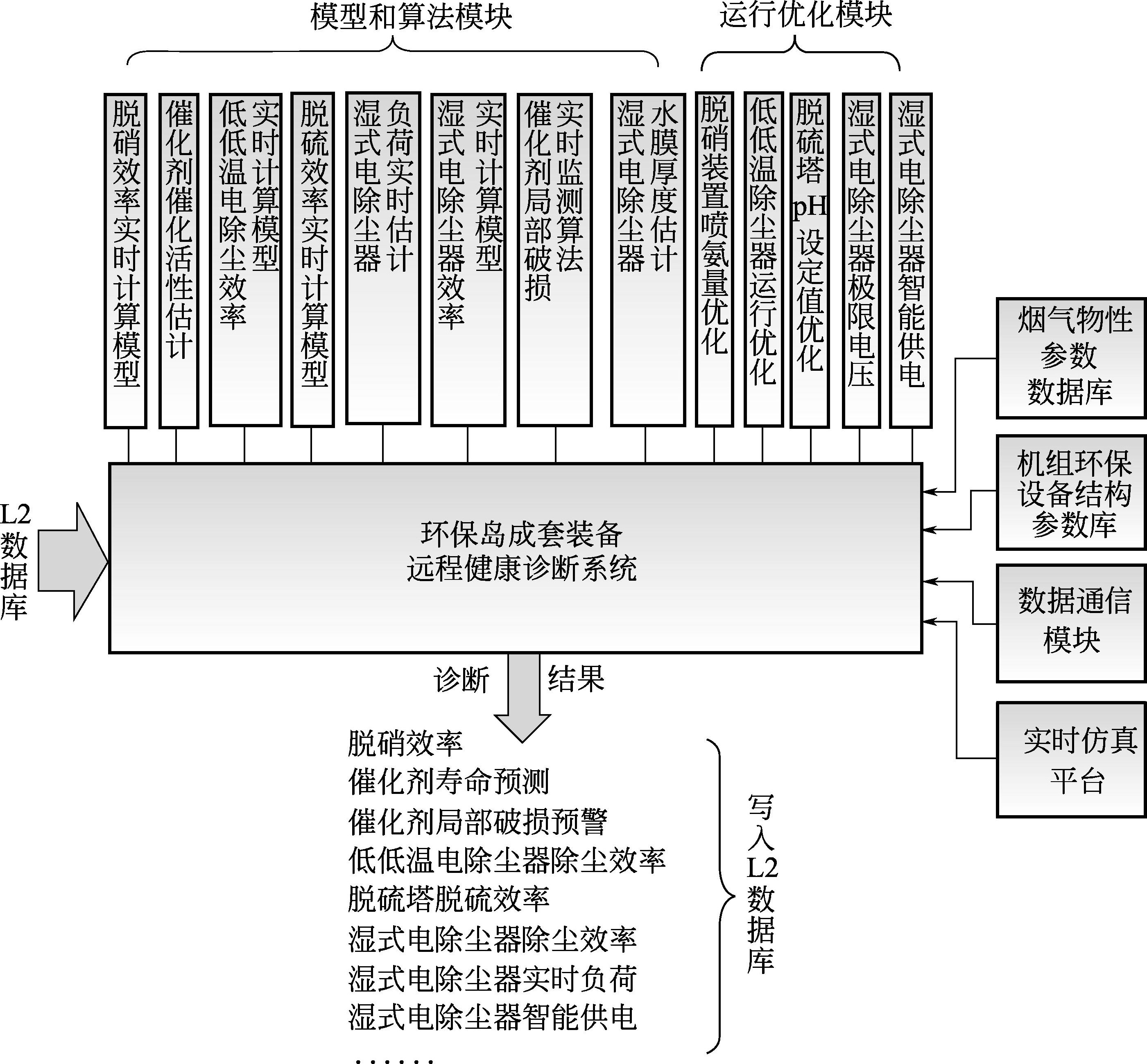 电力系统自动化的优化算法与策略_电力系统自动化的优化算法与策略研究