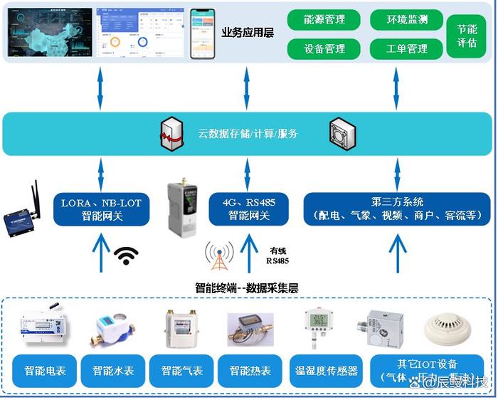 自动化技术在提升环境监测效率中的应用_自动化技术在提升环境监测效率中的应用有哪些