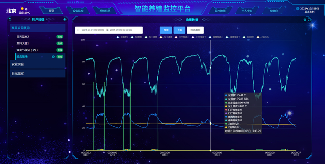 自动化技术在提升环境监测效率中的应用_自动化技术在提升环境监测效率中的应用有哪些