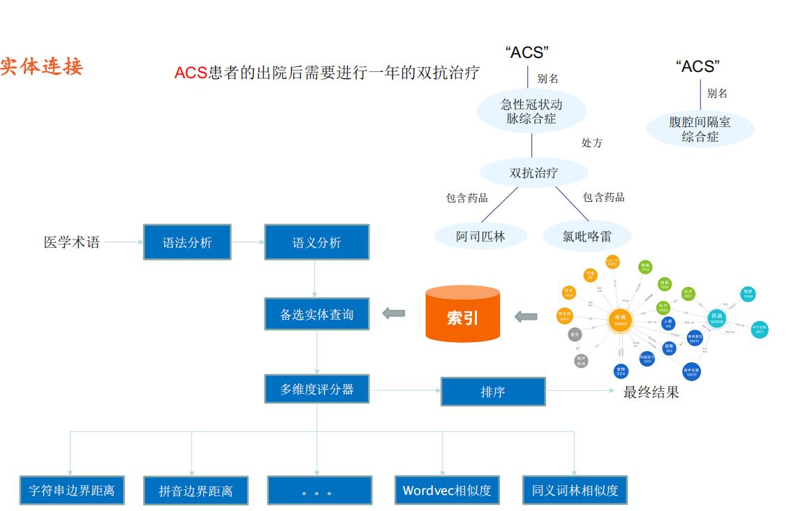 知识图谱在智能医疗诊断中的应用_知识图谱在医疗领域的应用