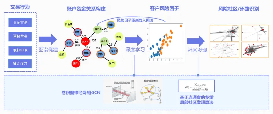 知识图谱在智能个性化娱乐推荐中的应用_知识图谱在智能个性化娱乐推荐中的应用