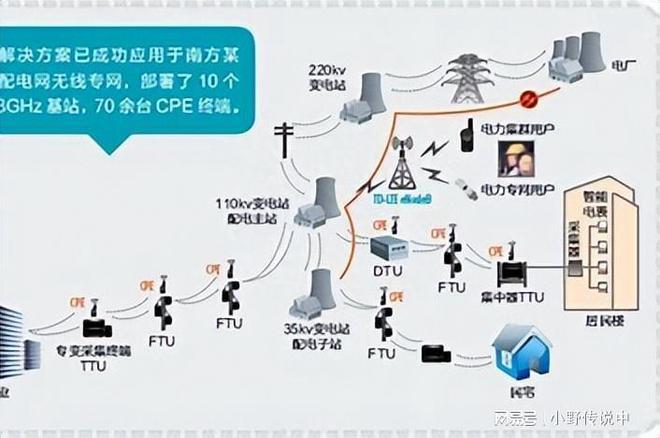 自动化在提高电力系统可靠性中的应用_自动化在提高电力系统可靠性中的应用