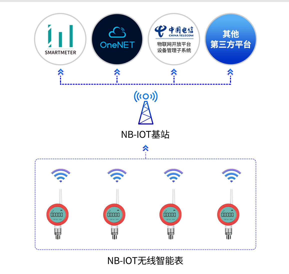 电气自动化在智能电网的无线传感器网络_电气自动化在智能电网的无线传感器网络应用