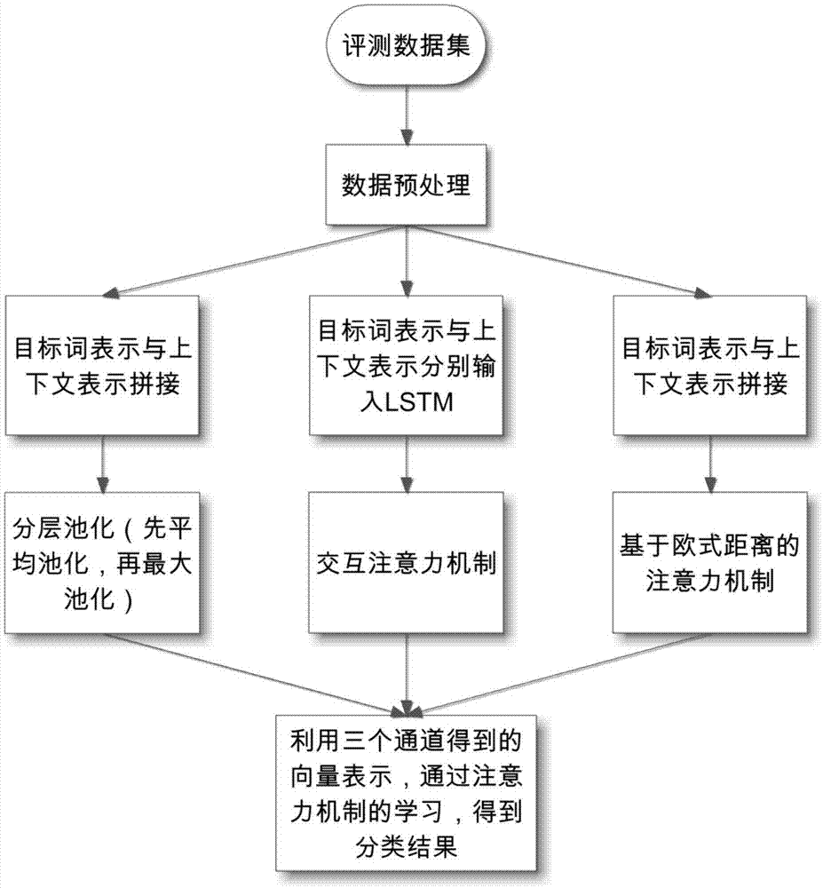 NLP在自动化情感分析中的应用_nlp课程第十五天情绪智能