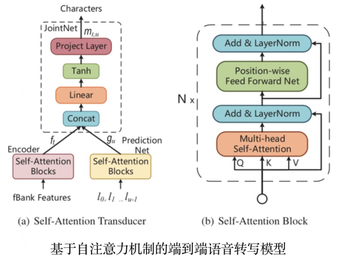 语音识别在提升客服自动化水平中的应用_语音识别的作用