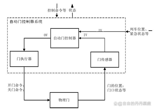 电力系统及其自动化的安全性分析_电力系统自动化技术的应用