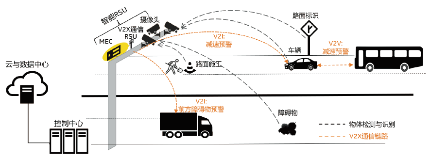 计算机视觉在智能交通信号控制中的应用_基于计算机视觉