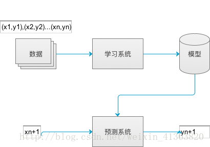 机器学习在智能信贷审批中的应用的简单介绍