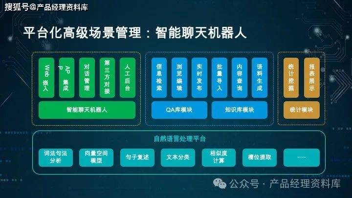 机器学习在智能信贷审批中的应用的简单介绍