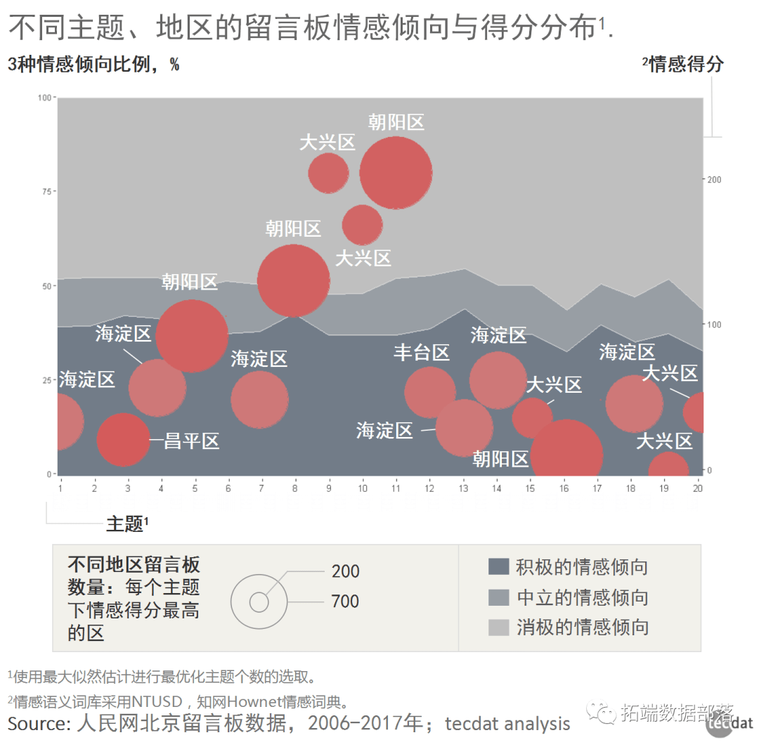 NLP在自动生成新闻标题中的应用_nlp自动生成文章