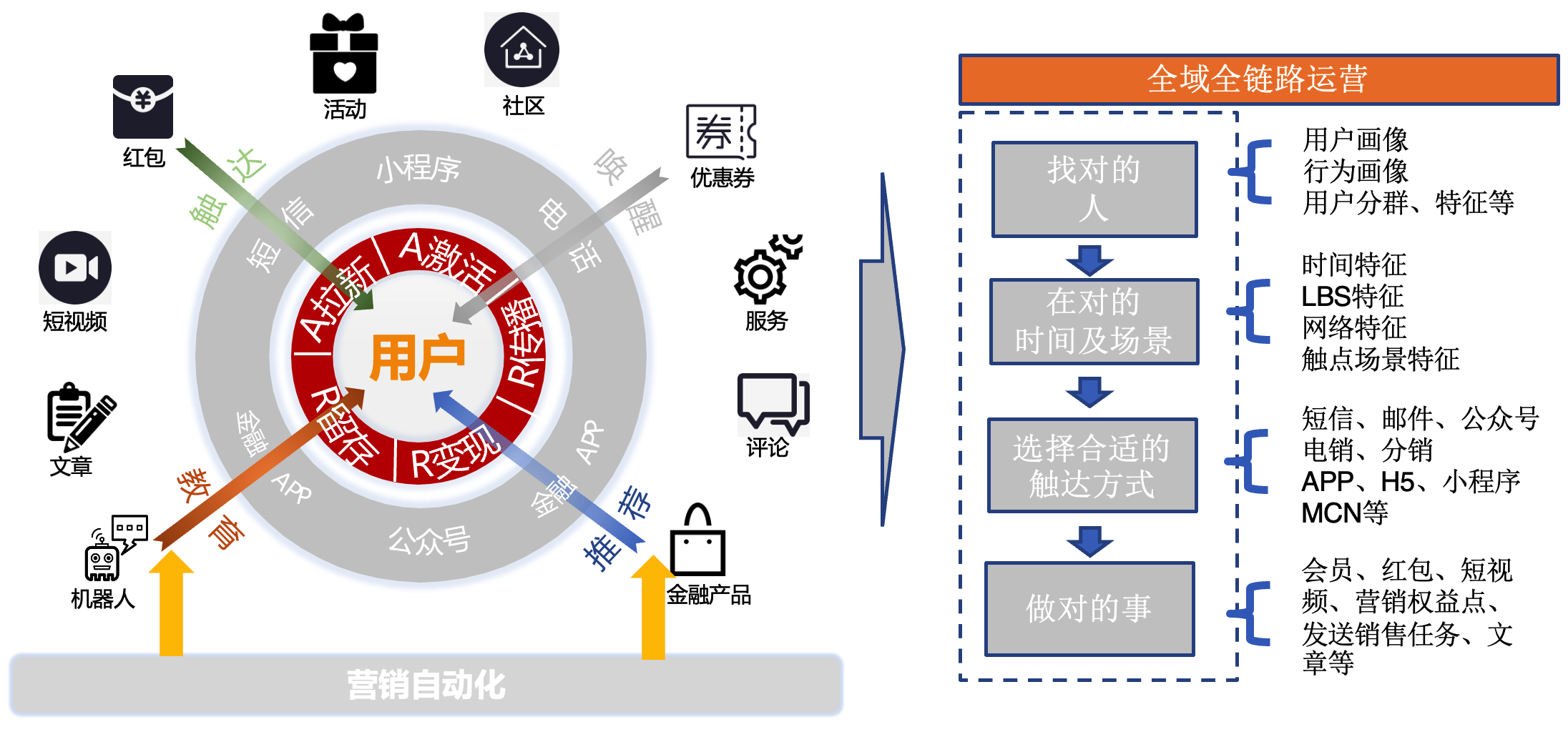 自动化生产过程管理策略在提高生产协调效率中的应用_生产过程自动化控制