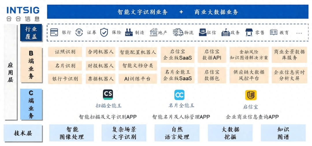 人工智能在法律文件审查市场的商业潜力_人工智能在法律方面存在的困难和问题