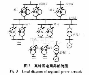 电力系统自动化的电压无功控制策略_电压无功控制系统智能控制器的设计