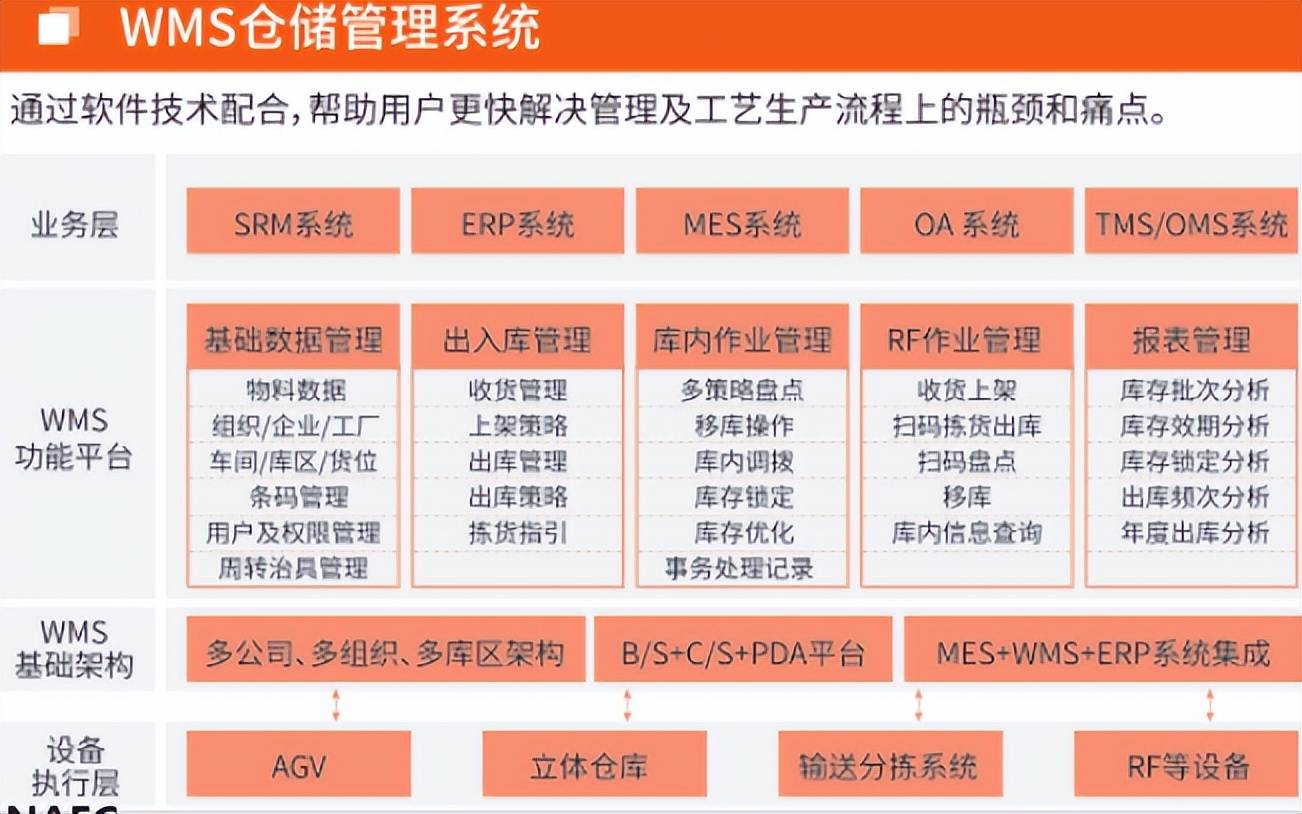 自动化物料搬运系统在提高工厂物流效率中的应用_物料搬运自动化的重要标志