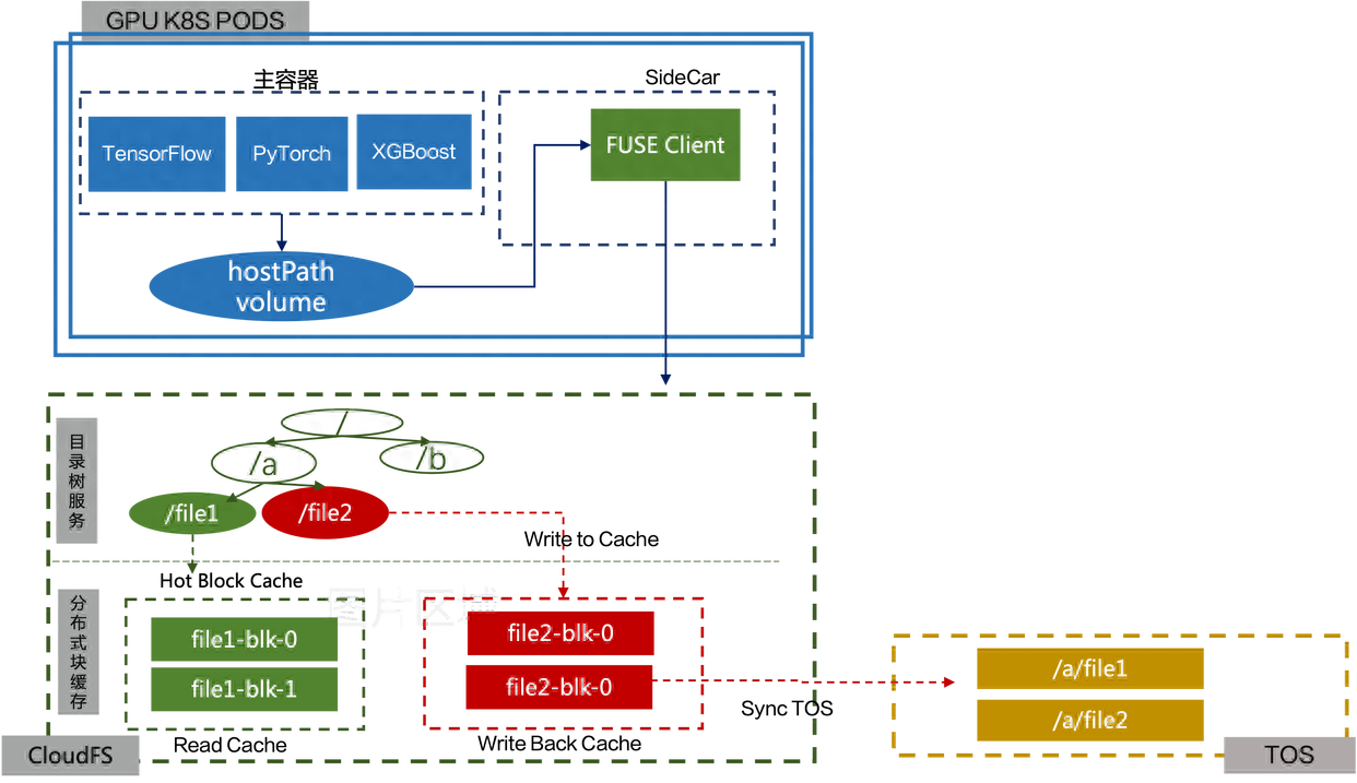 包含机器学习在优化营销策略中的应用的词条