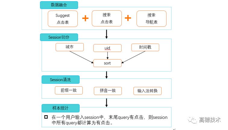 包含机器学习在优化营销策略中的应用的词条