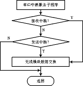 基于物联网的电机控制策略优化_基于物联网的家电控制系统设计