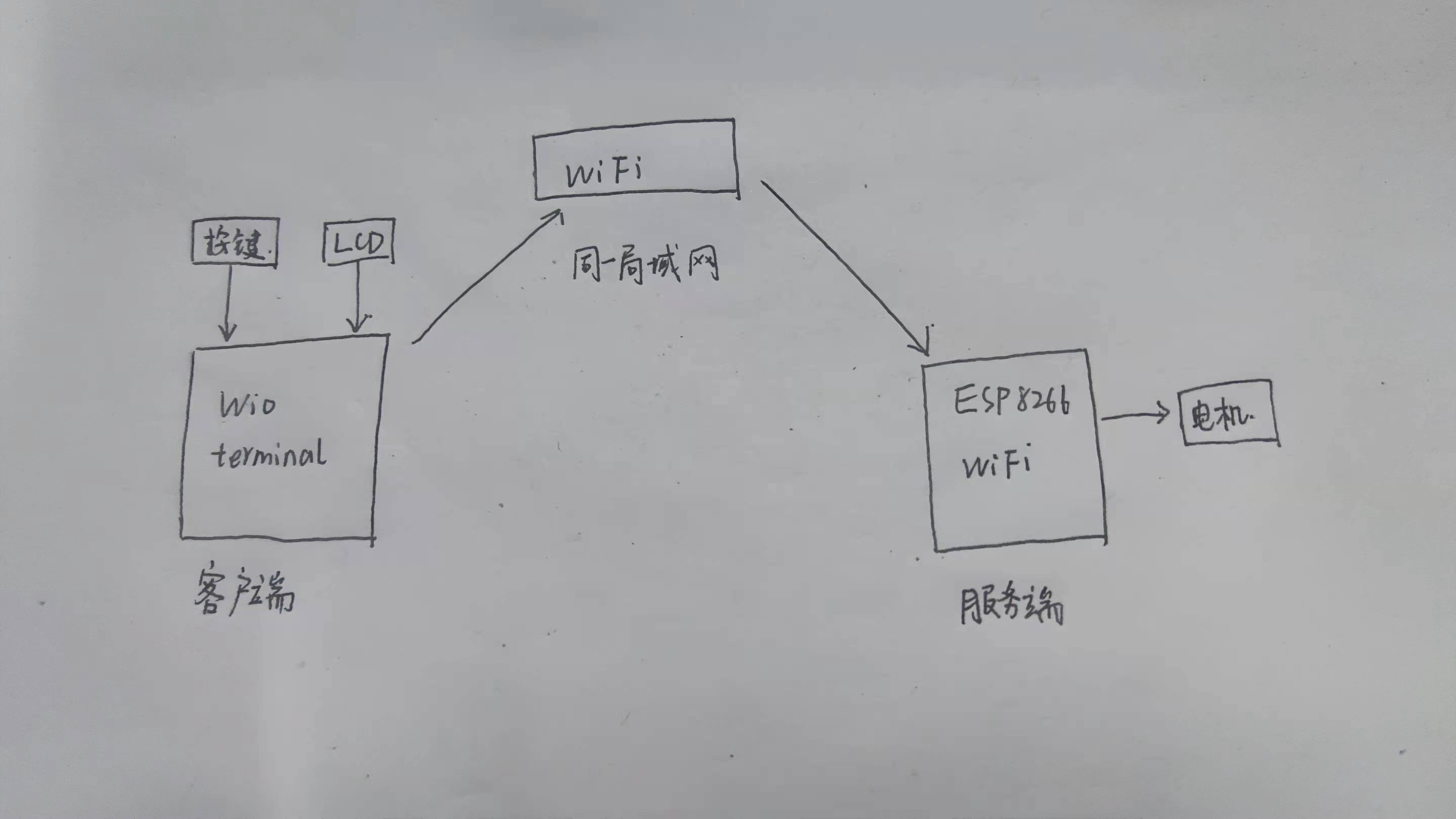 基于物联网的电机控制策略优化_基于物联网的家电控制系统设计