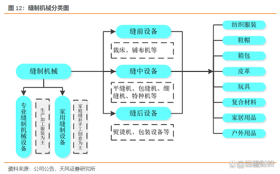 医疗手术精确度提升市场的自动化机遇_精密手术器械处理流程和质量评价标准