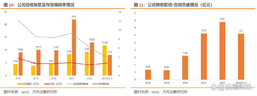 医疗手术精确度提升市场的自动化机遇_精密手术器械处理流程和质量评价标准