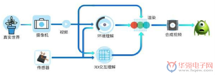 计算机视觉在智能无人机导航中的应用_计算机视觉在人工智能中的作用