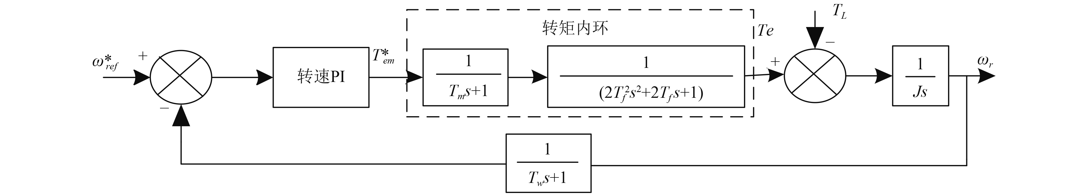 电机自动化控制中的非侵入式监测技术_非侵入式电力负荷监测