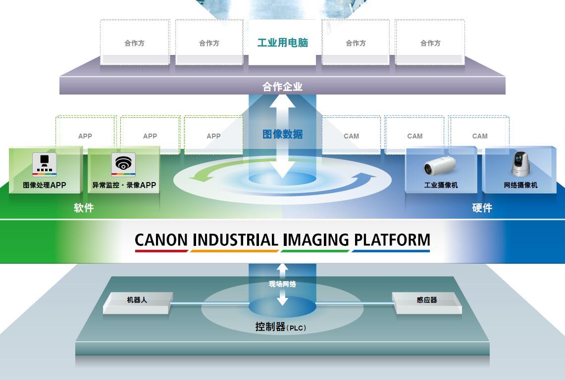 工业自动化的未来发展趋势_我国工业自动化现状