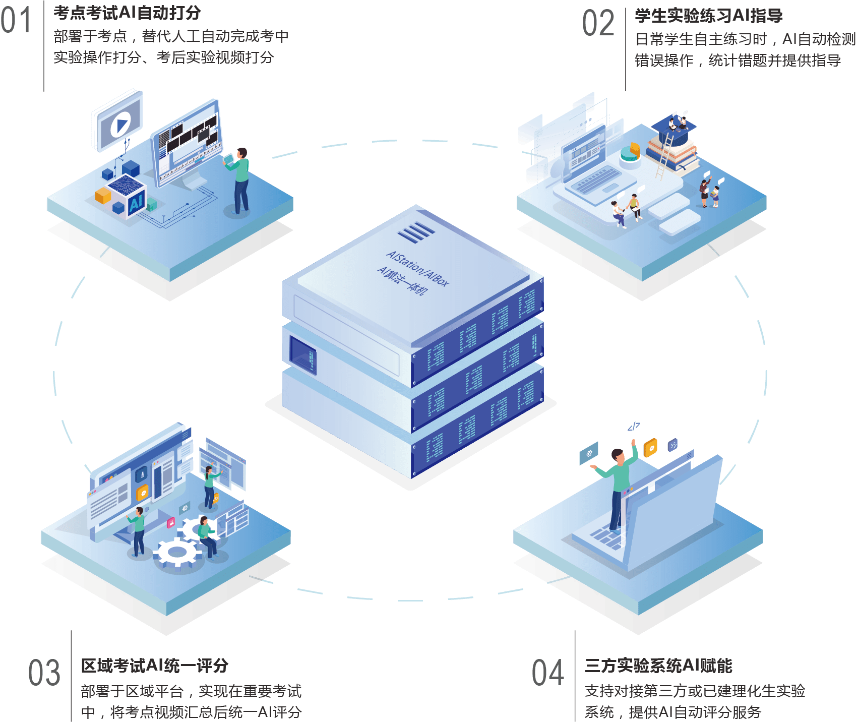 人工智能在医疗保健市场的个性化应用_人工智能在医疗健康领域的应用研究