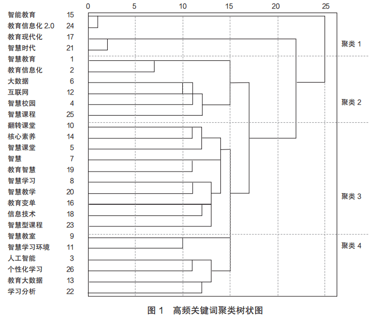 知识图谱在智能市场趋势预测中的应用_知识图谱在智能市场趋势预测中的应用论文