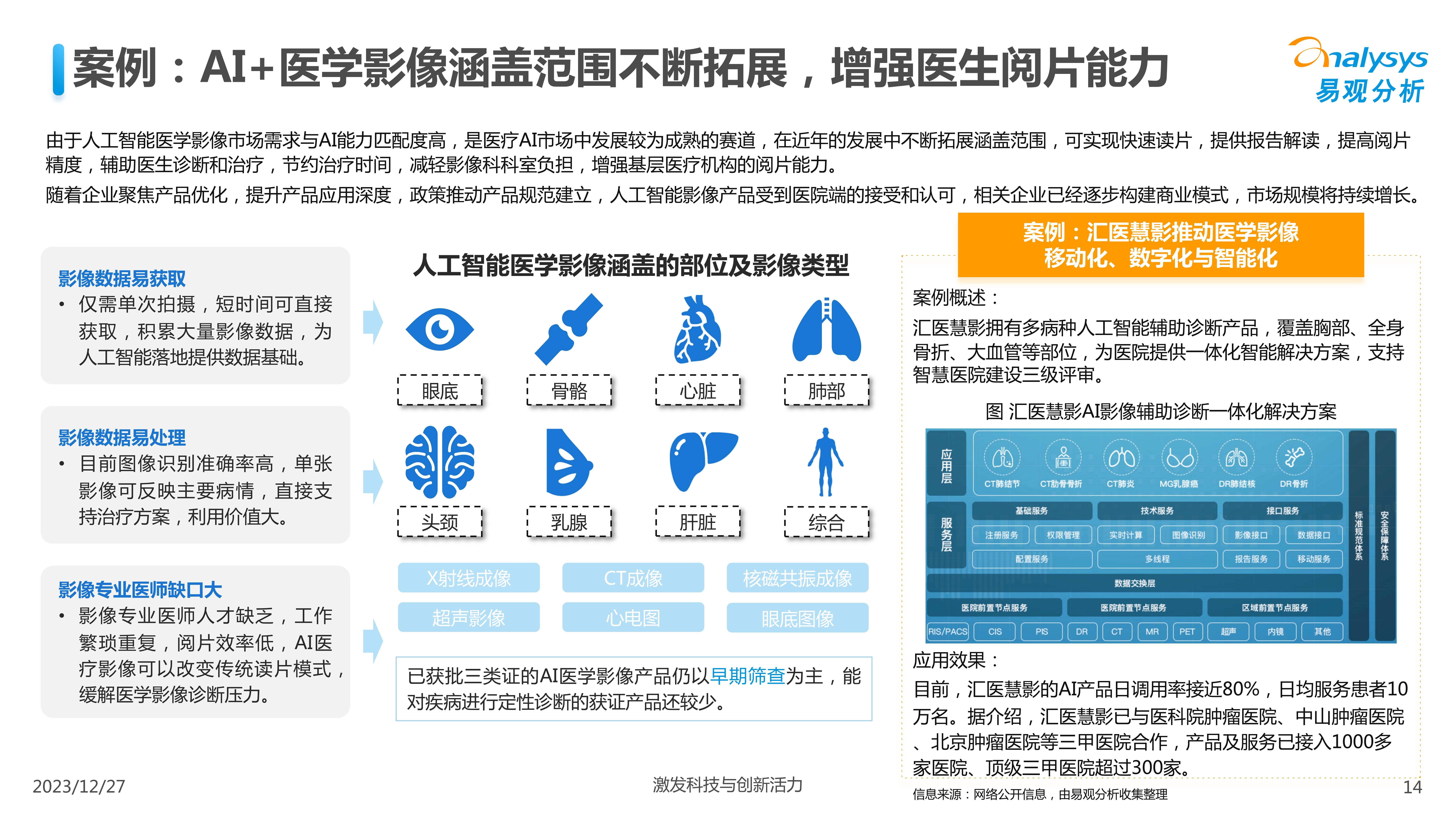 人工智能在医疗图像分析市场的发展趋势_人工智能在医疗领域的应用图片