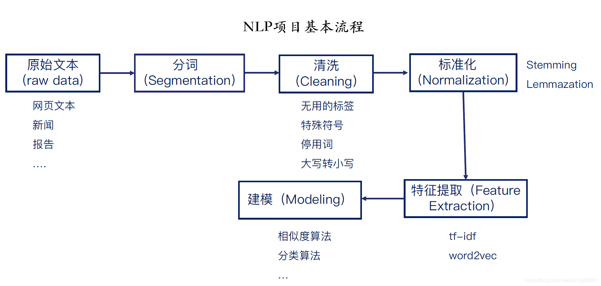 NLP在智能自动翻译中的应用_自动翻译是人工智能的应用领域吗