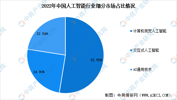 智能自动化在提高医疗数据分析效率中的角色_智能化医疗发展的背景