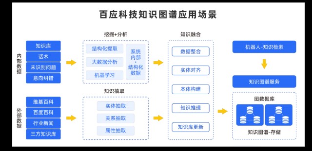 知识图谱在智能个性化营销中的应用_知识图谱个性化推荐