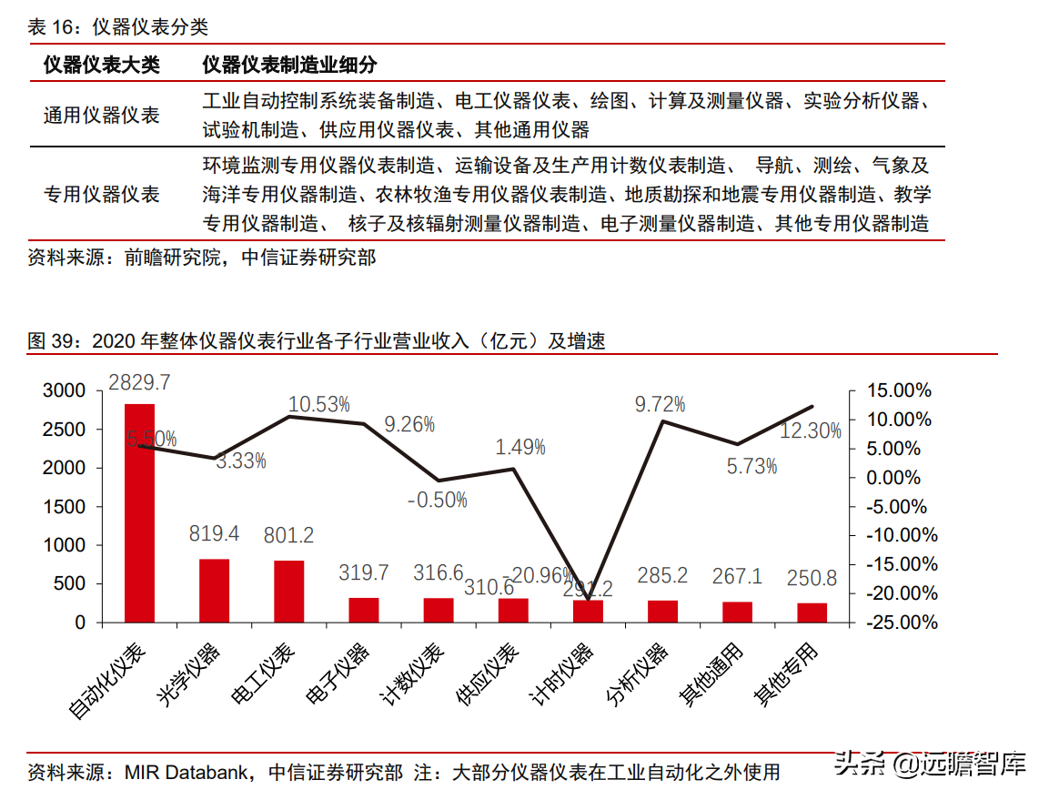 电子制造过程控制自动化的市场增长动力_电子制造技术的发展与应用