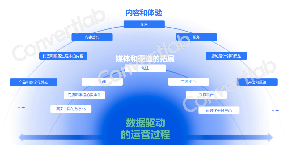 教育自动化市场的发展机遇和挑战_教育自动化市场的发展机遇和挑战有哪些