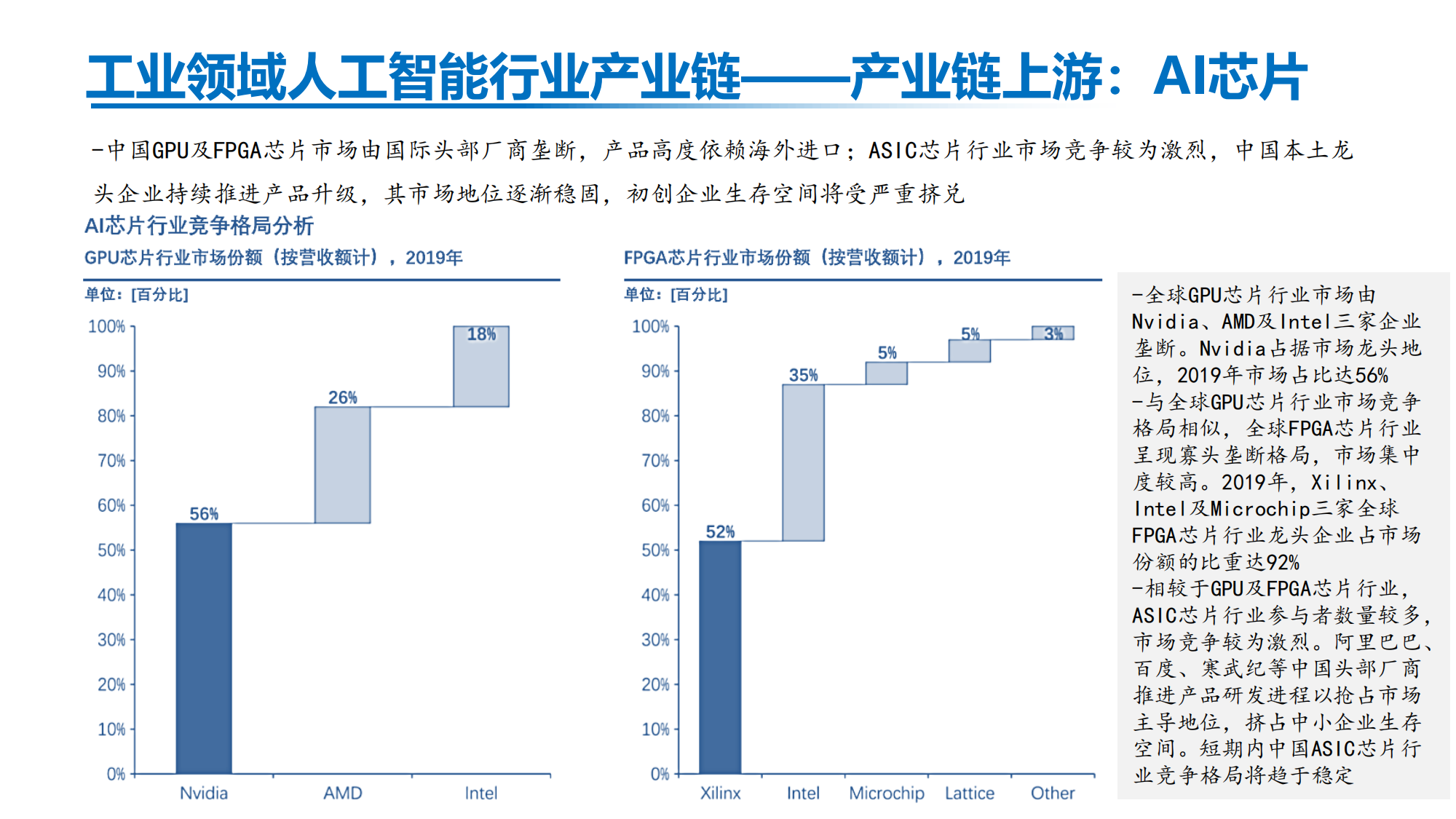 人工智能在智能量化交易中的应用_人工智能量化交易平台