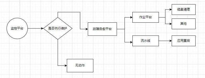 高电压输电线路的故障自愈技术_高压输电问题