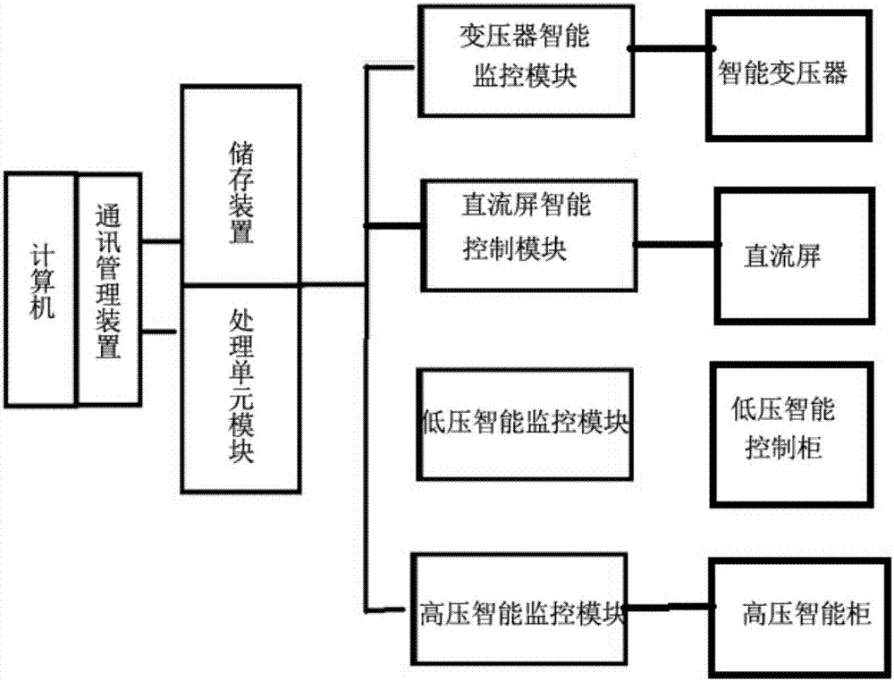 电气自动化系统的安全性设计_电气工程及其自动化的安全问题